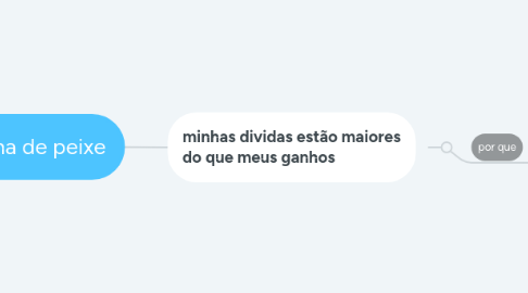 Mind Map: Espinha de peixe