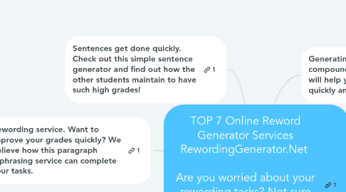 Mind Map: TOP 7 Online Reword Generator Services RewordingGenerator.Net    Are you worried about your rewording tasks? Not sure that you can complete those before the deadline in a proper way? Check out the list below!