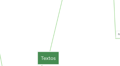 Mind Map: Textos