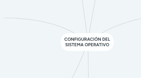 Mind Map: CONFIGURACIÓN DEL SISTEMA OPERATIVO