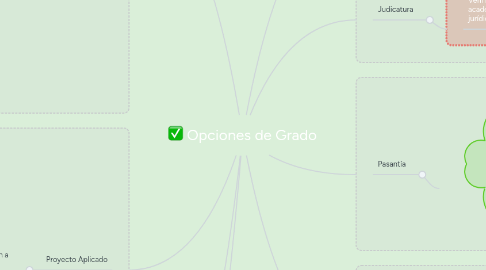 Mind Map: Opciones de Grado