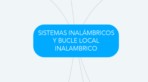 Mind Map: SISTEMAS INALÁMBRICOS Y BUCLE LOCAL INALAMBRICO