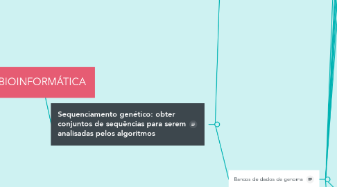 Mind Map: BIOINFORMÁTICA