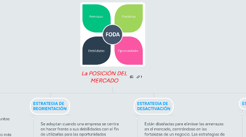 Mind Map: Factores de Producción (Gestión Empresarial) José Samuel Ramos Galarza (10-05-2021)