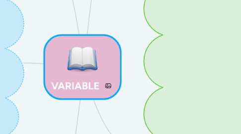 Mind Map: VARIABLE