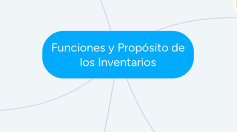 Mind Map: Funciones y Propósito de los Inventarios