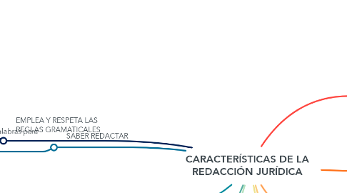 Mind Map: CARACTERÍSTICAS DE LA REDACCIÓN JURÍDICA