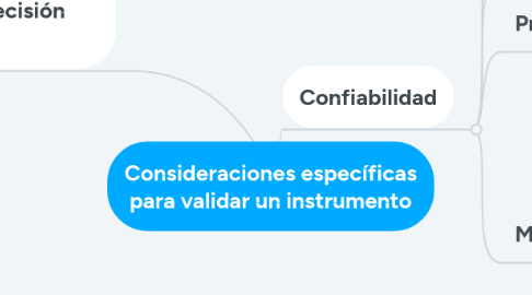 Mind Map: Consideraciones específicas para validar un instrumento