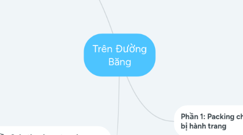 Mind Map: Trên Đường Băng