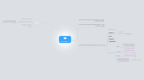 Mind Map: 14015 ממידע לידע