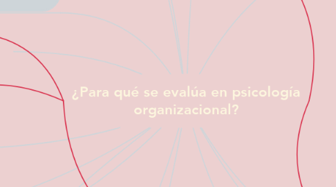 Mind Map: ¿Para qué se evalúa en psicología organizacional?