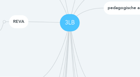 Mind Map: 3LB