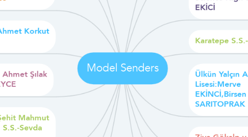 Mind Map: Model Senders