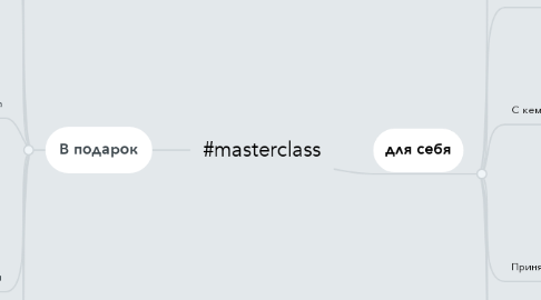 Mind Map: #masterclass