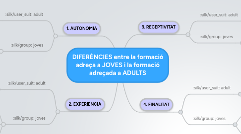 Mind Map: DIFERÈNCIES entre la formació adreça a JOVES i la formació adreçada a ADULTS