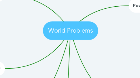 Mind Map: World Problems