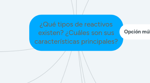 Mind Map: ¿Qué tipos de reactivos existen? ¿Cuáles son sus características principales?