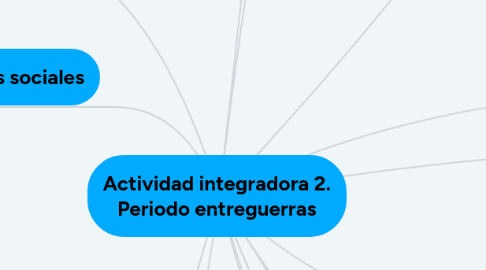 Mind Map: Actividad integradora 2. Periodo entreguerras