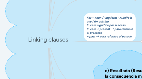 Mind Map: Linking clauses