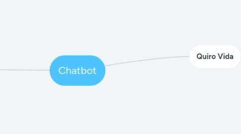 Mind Map: Chatbot