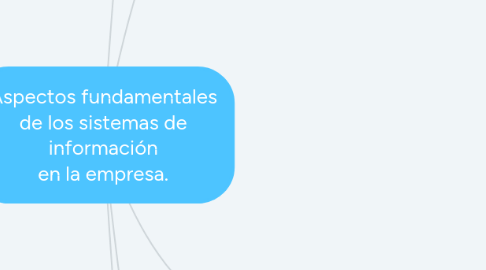 Mind Map: Aspectos fundamentales de los sistemas de información en la empresa
