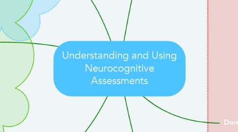 Mind Map: Understanding and Using Neurocognitive Assessments