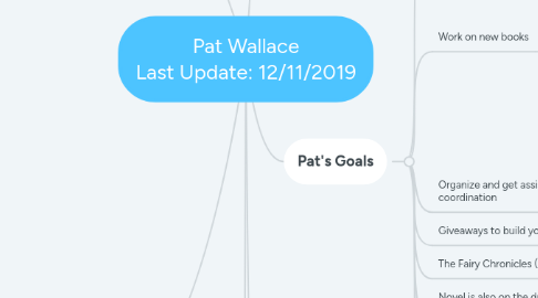 Mind Map: Pat Wallace Last Update: 12/11/2019