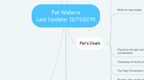 Mind Map: Pat Wallace Last Update: 9/06/2019
