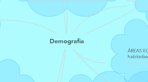 Mind Map: Demografia