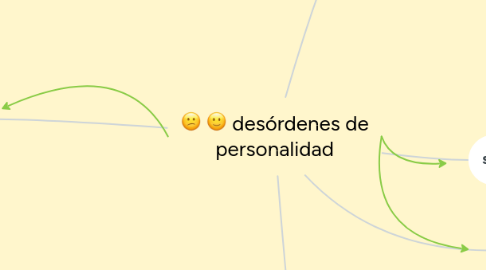 Mind Map: desórdenes de personalidad