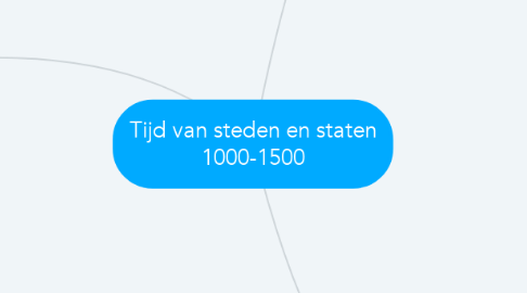 Mind Map: Tijd van steden en staten 1000-1500