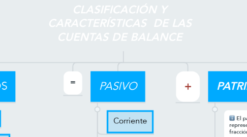 Mind Map: CLASIFICACIÓN Y CARACTERÍSTICAS  DE LAS CUENTAS DE BALANCE