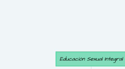 Mind Map: Educación Sexual Integral
