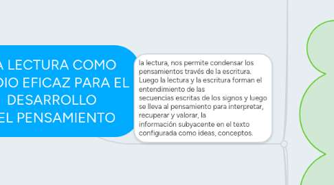 Mind Map: LA LECTURA COMO MEDIO EFICAZ PARA EL DESARROLLO DEL PENSAMIENTO