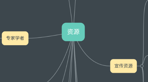 Mind Map: 资源