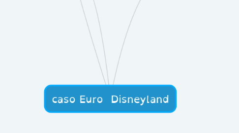 Mind Map: caso Euro Disneyland