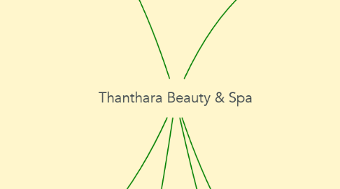 Mind Map: Thanthara Beauty & Spa