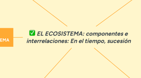 Mind Map: EL ECOSISTEMA: componentes e interrelaciones: En el tiempo, sucesión