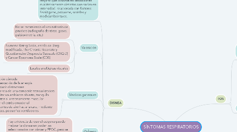 Mind Map: SÍNTOMAS RESPIRATORIOS