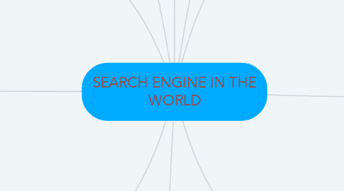 Mind Map: SEARCH ENGINE IN THE WORLD