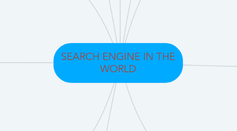 Mind Map: SEARCH ENGINE IN THE WORLD