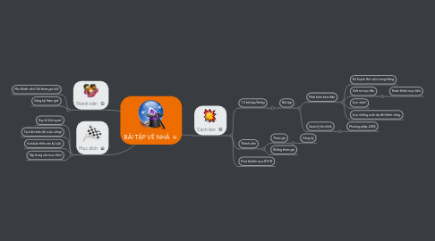 Mind Map: BÀI TẬP VỀ NHÀ