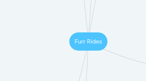 Mind Map: Furr Rides