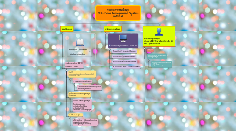 Mind Map: การจัดการฐานข้อมูล Data Base Management System (DBMS)