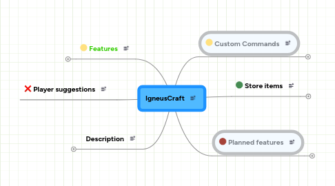 Mind Map: IgneusCraft