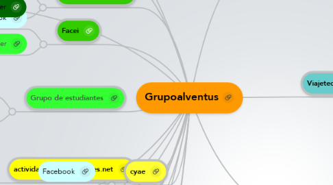 Mind Map: Grupoalventus