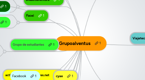 Mind Map: Grupoalventus