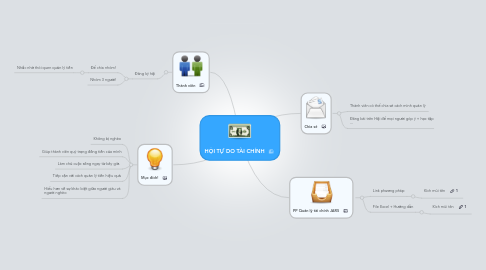 Mind Map: HỘI TỰ DO TÀI CHÍNH