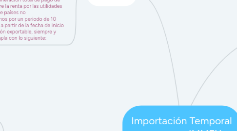 Mind Map: Importación Temporal programa IMMEX