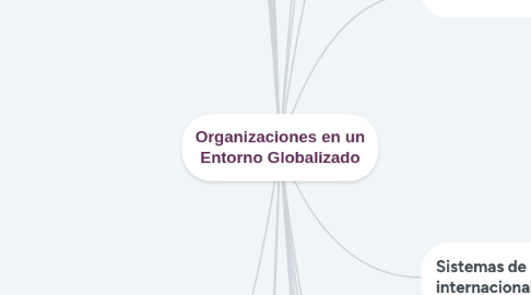 Mind Map: Organizaciones en un Entorno Globalizado